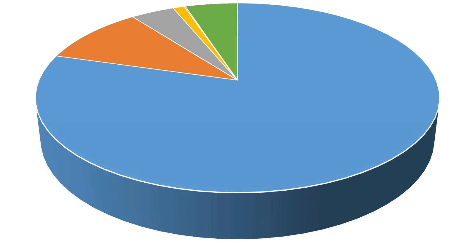 Karardaki grafik