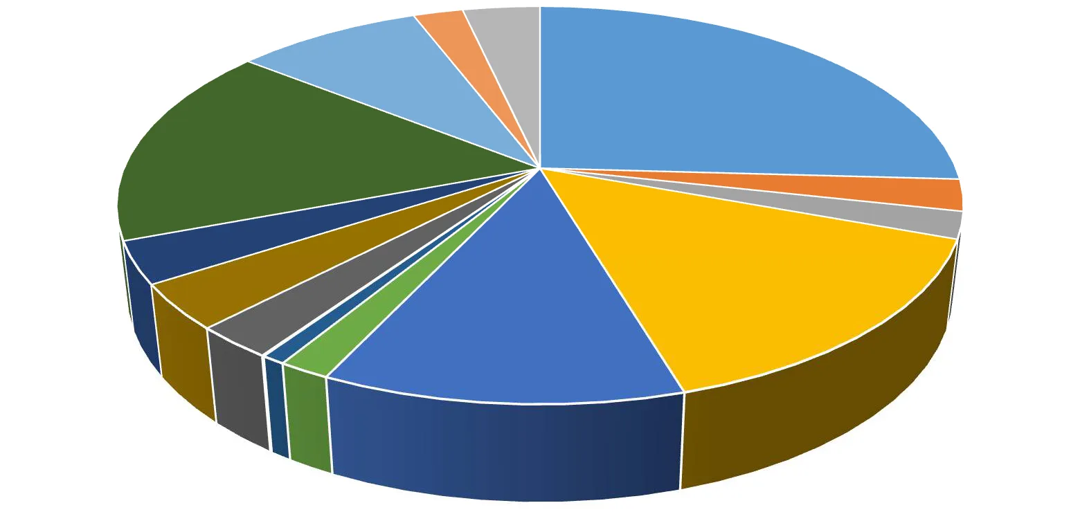 Karardaki grafik
