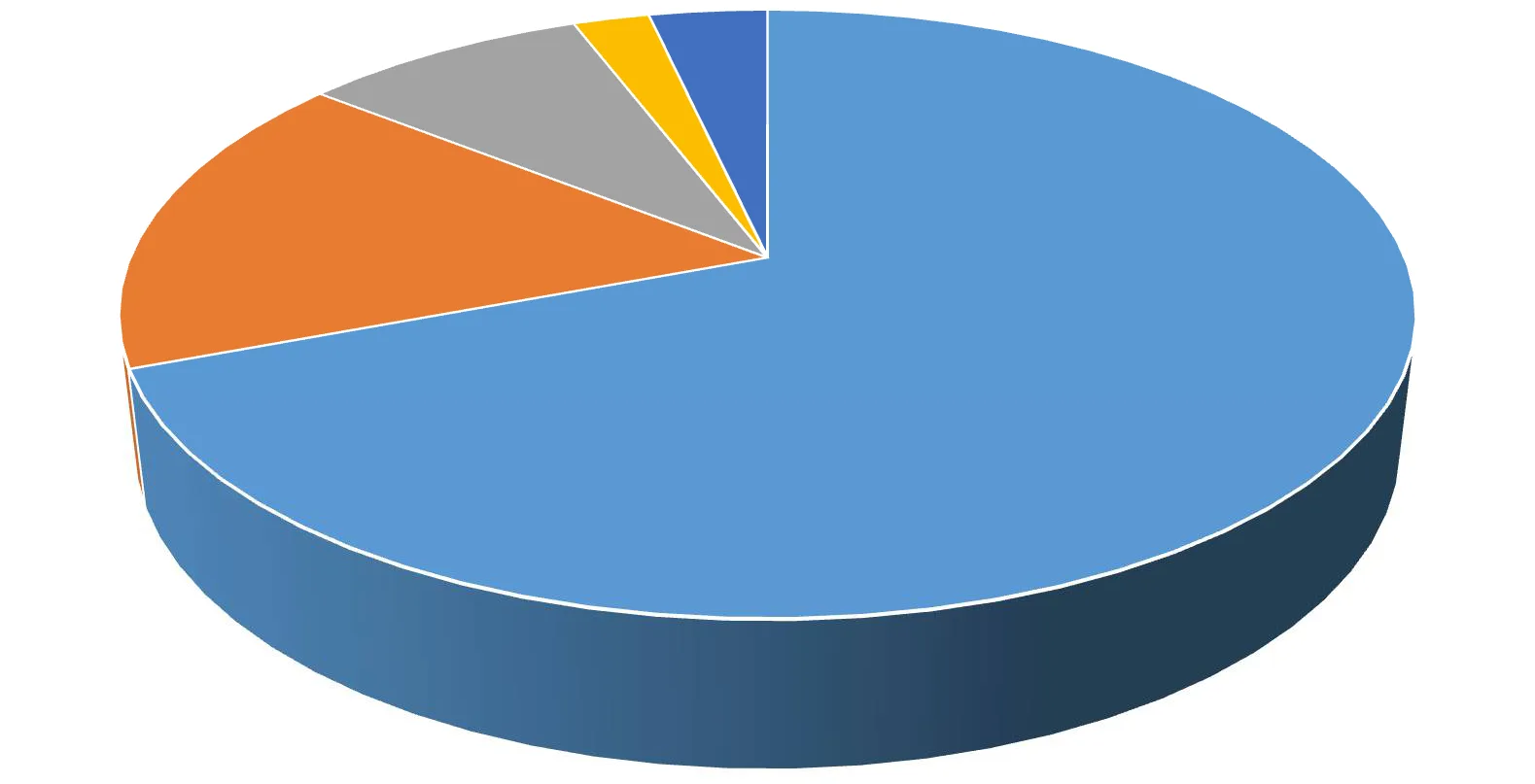 Karardaki grafik