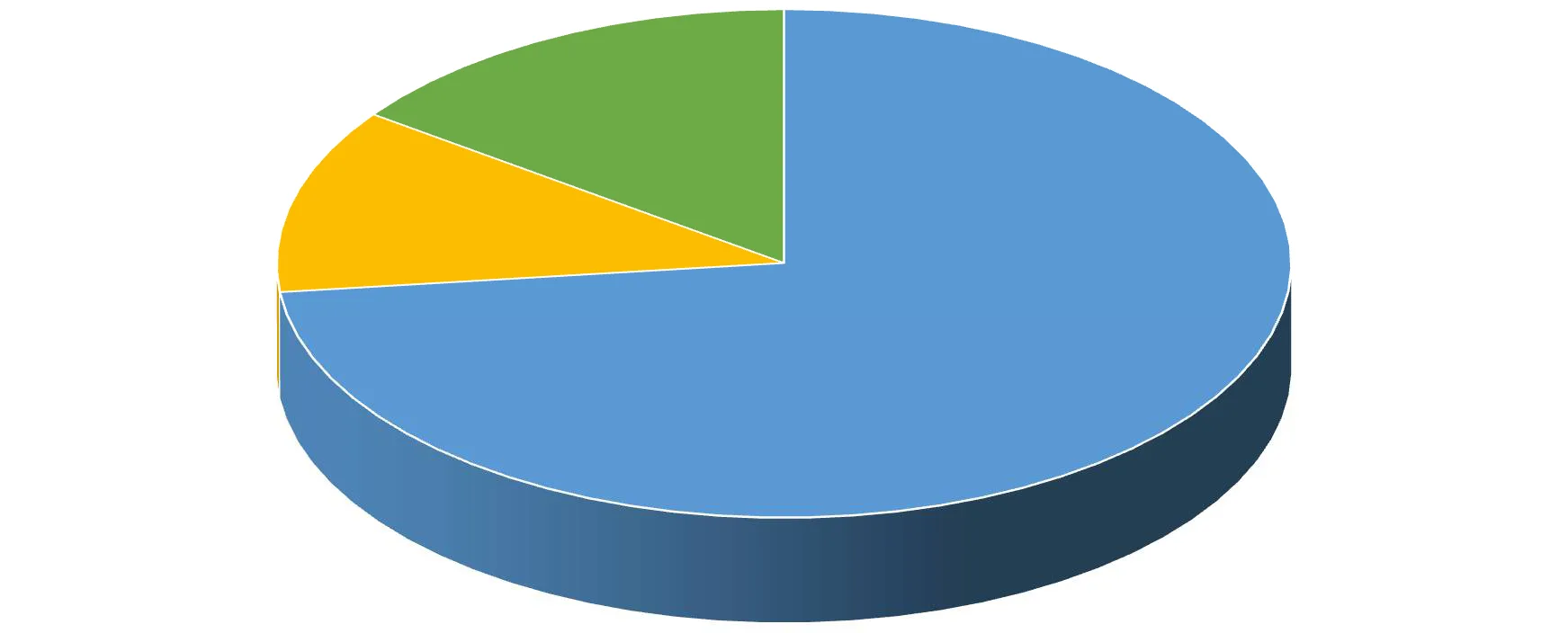 Karardaki grafik