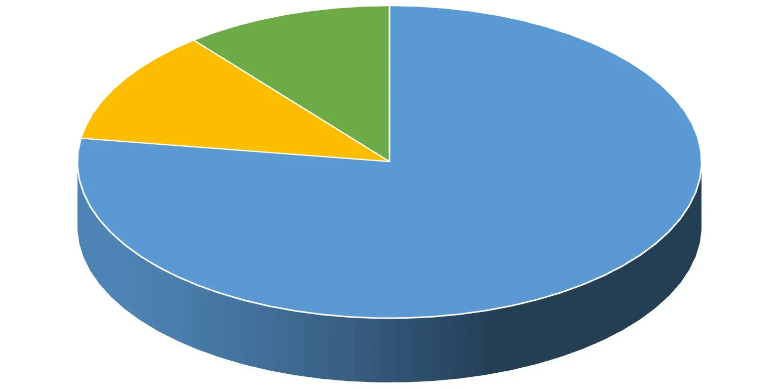 Karardaki grafik