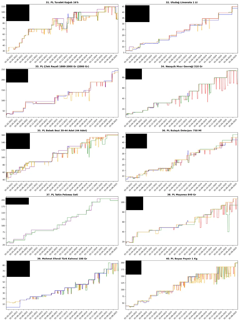 Karardaki grafik