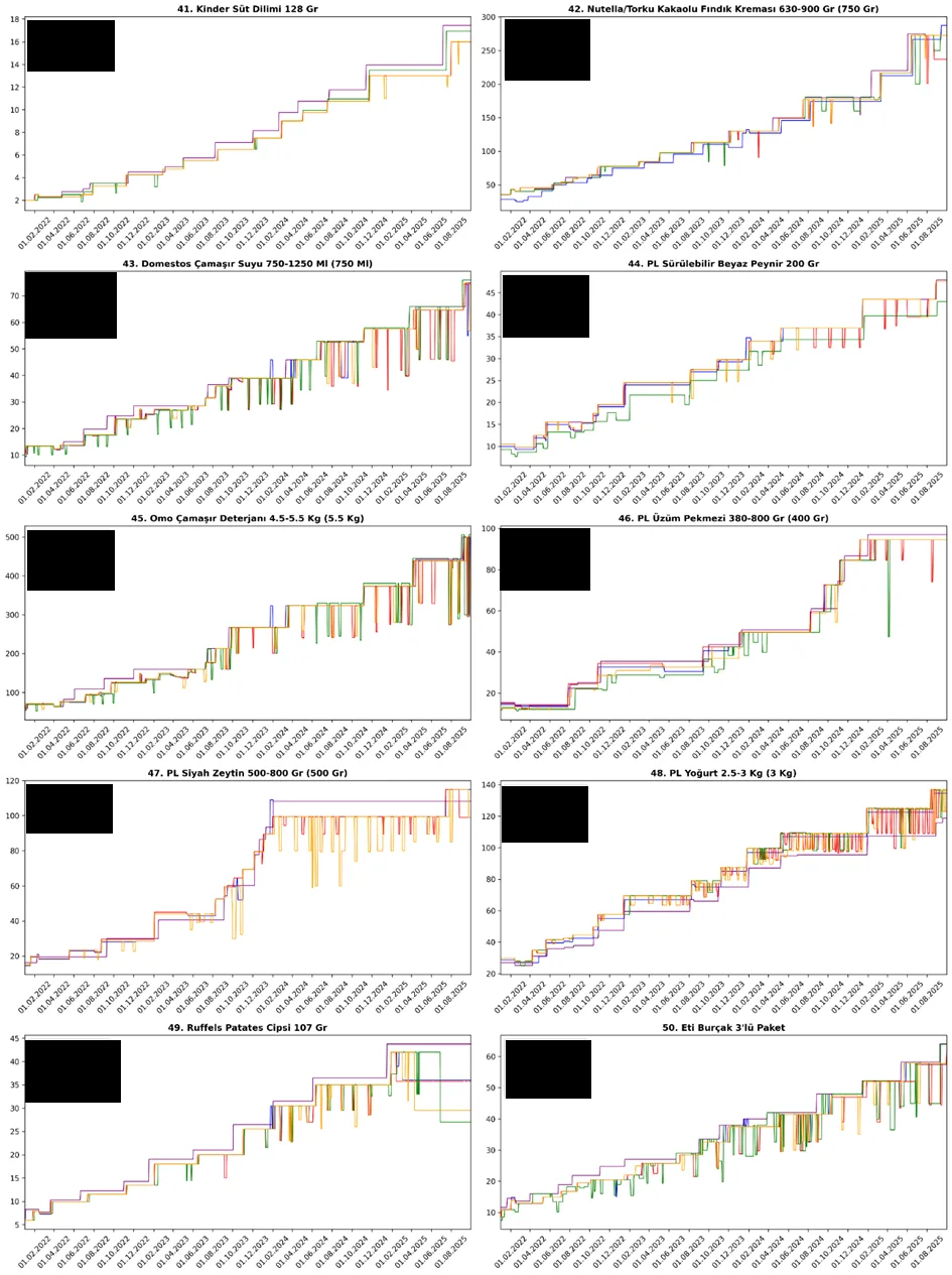 Karardaki grafik