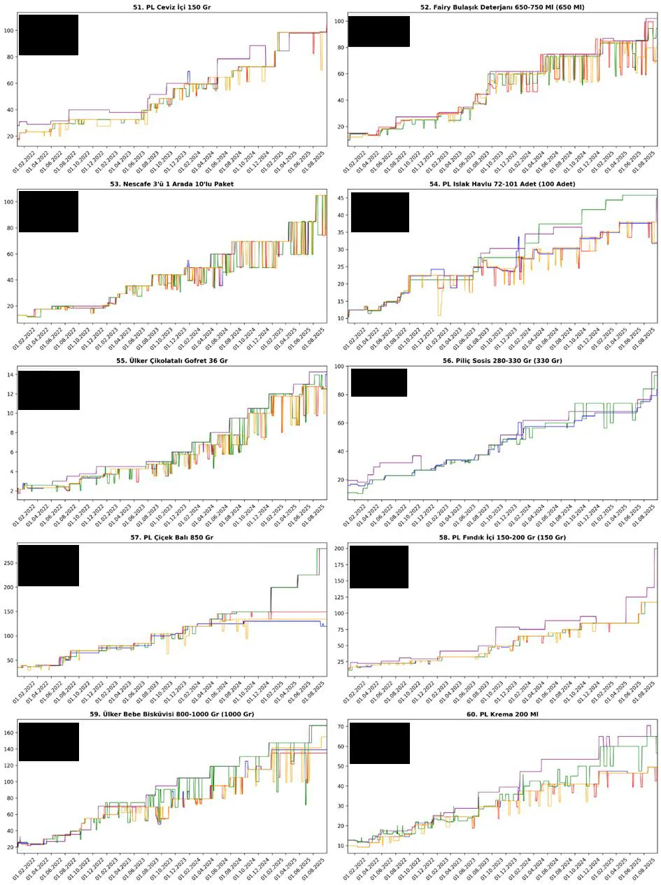 Karardaki grafik