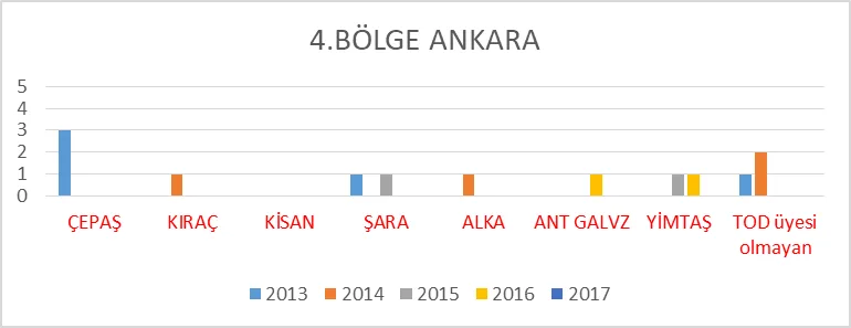 Karardaki grafik