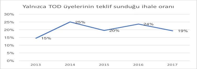 Karardaki grafik
