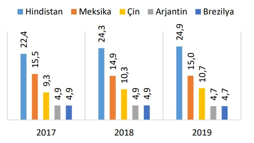 Karardaki grafik