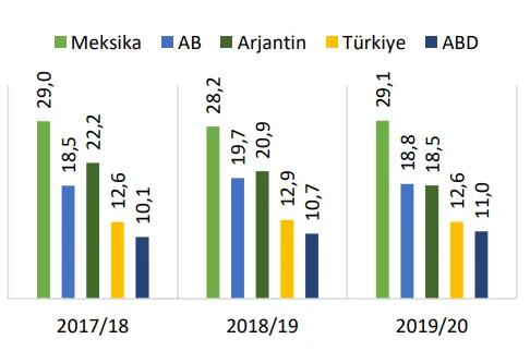 Karardaki grafik