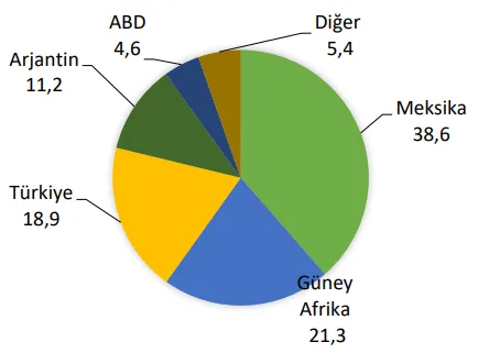 Karardaki grafik
