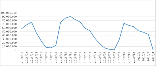 Karardaki grafik