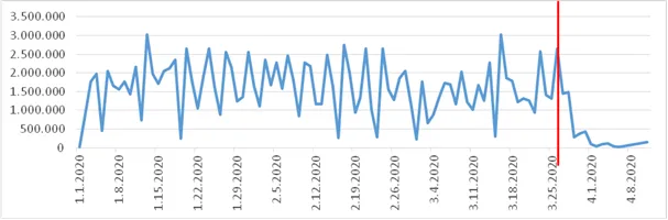 Karardaki grafik