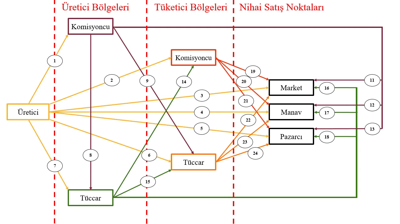 Karardaki grafik