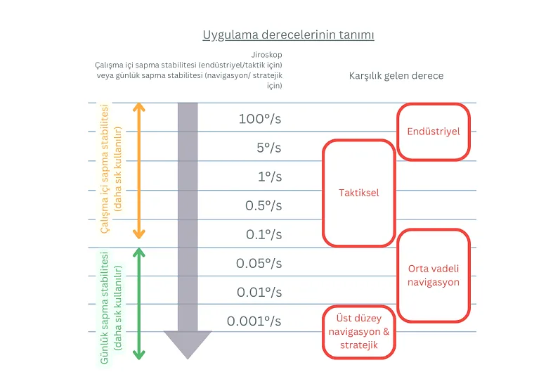 Karardaki grafik