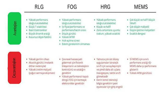 Karardaki grafik