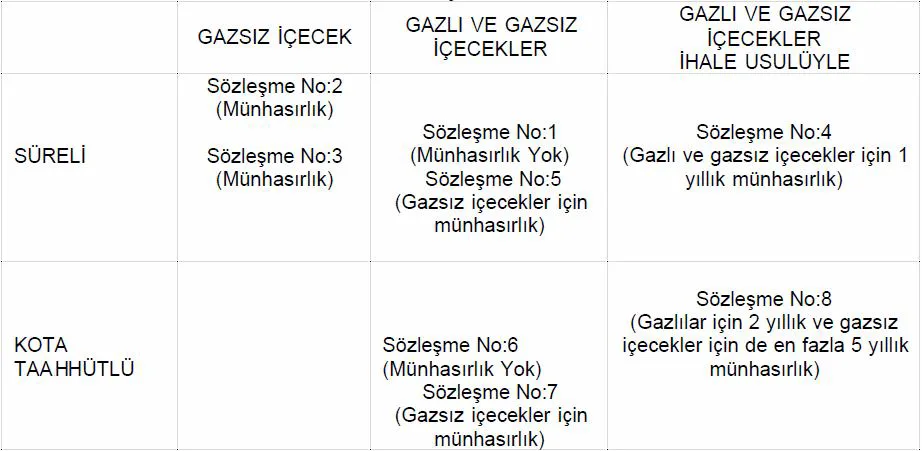 Karardaki grafik