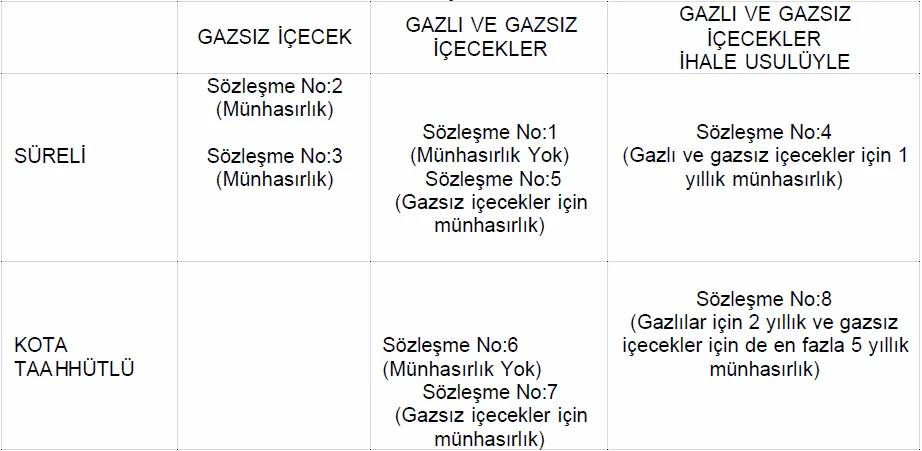 Karardaki grafik