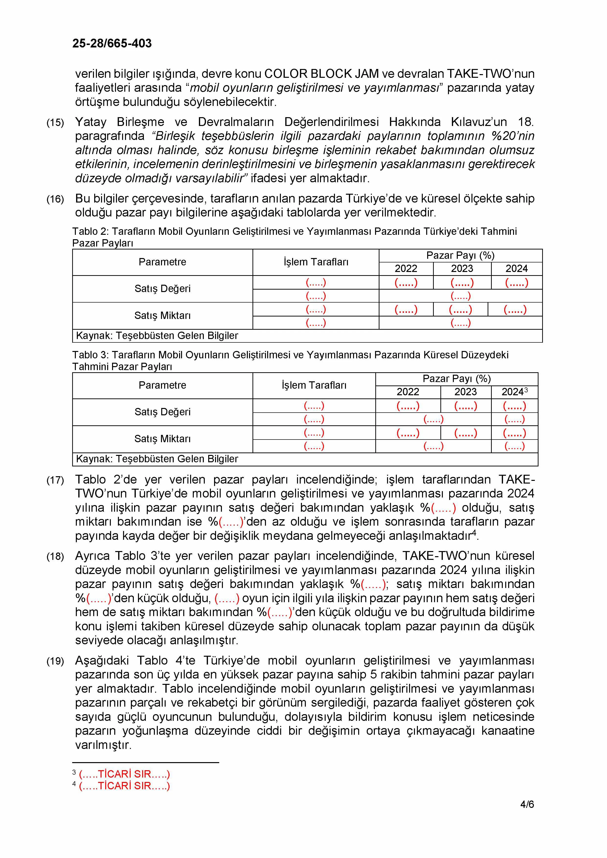 Karardaki grafik