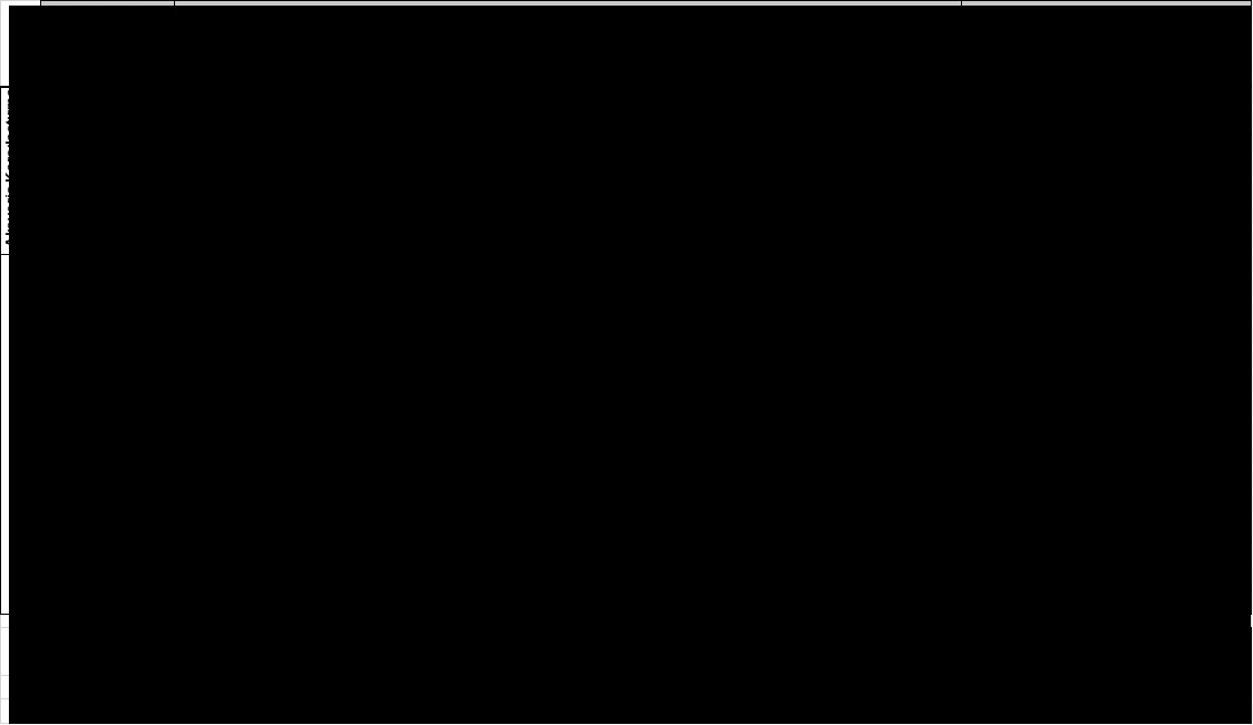 Karardaki grafik