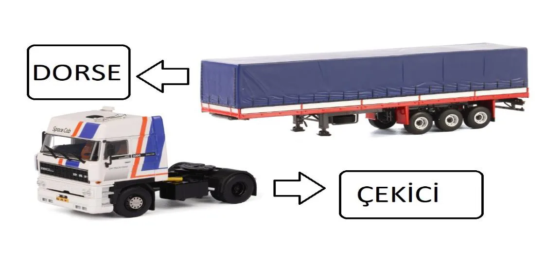 Şekil 2: Dorse-Çekici