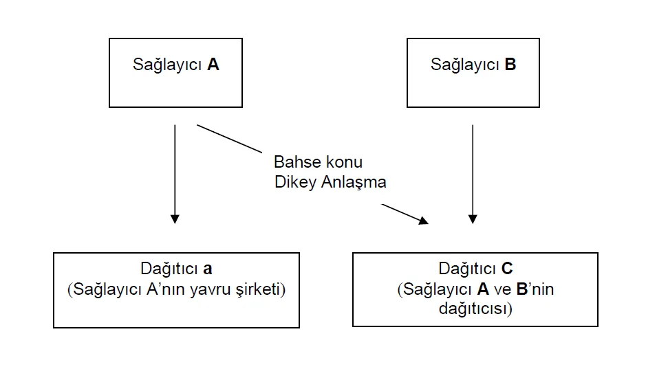 Karardaki grafik