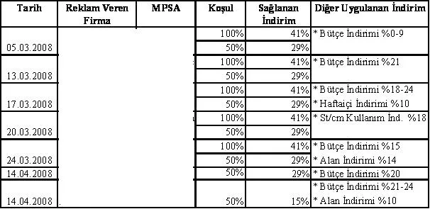 Karardaki grafik