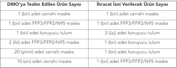 Karardaki grafik