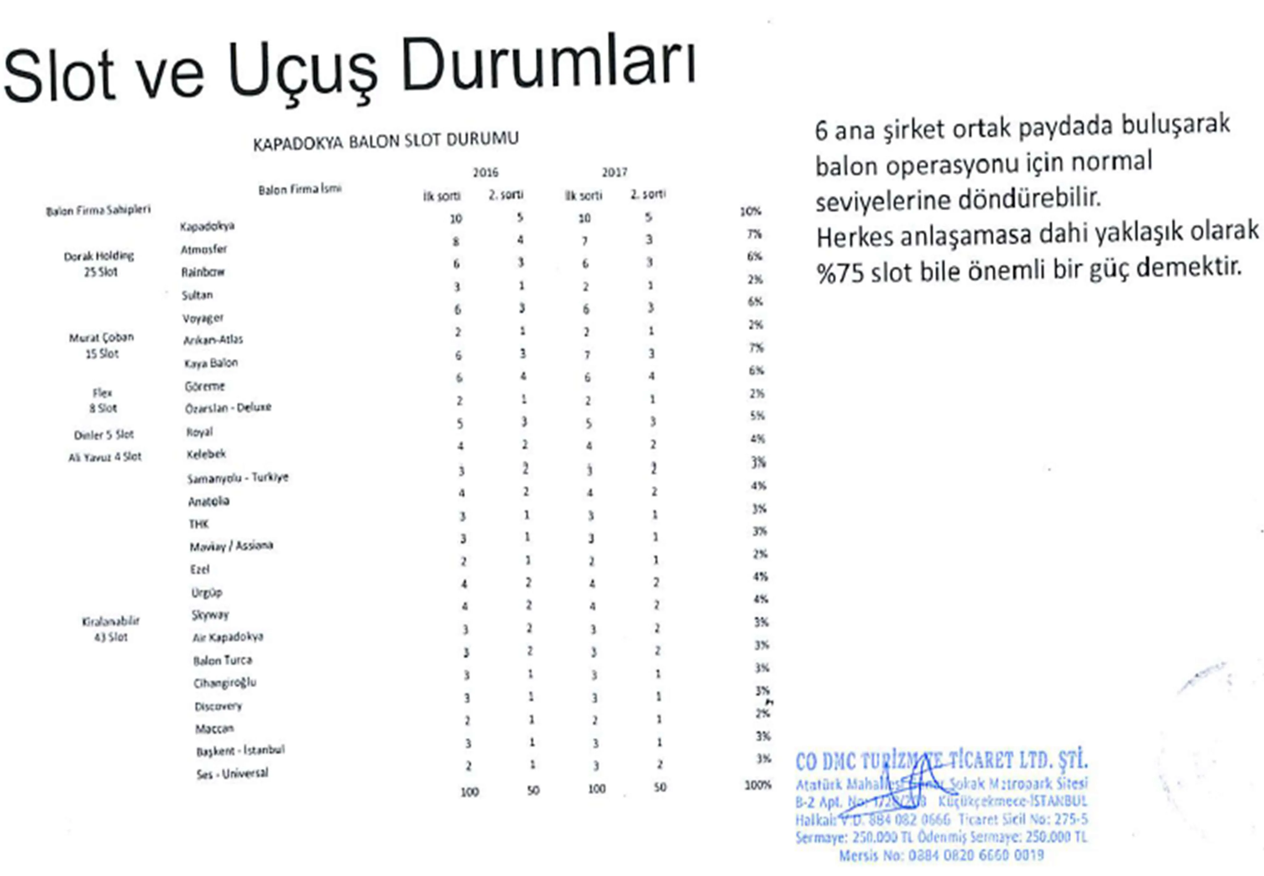 Karardaki grafik