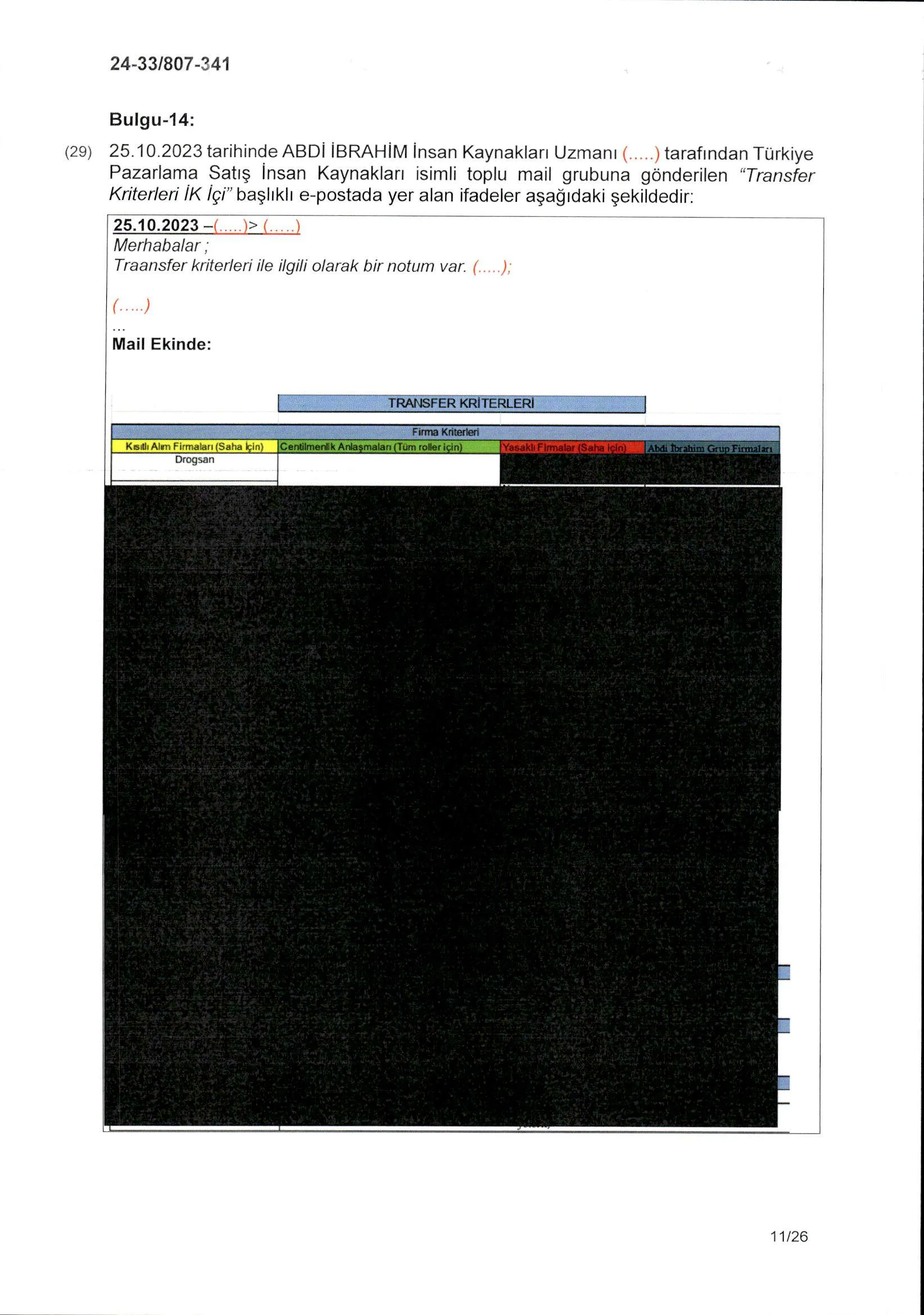 Karardaki grafik