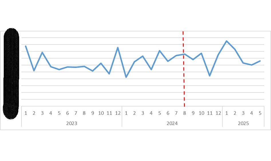 Grafik-15: Diğer Teşebbüsler ile Çalışmayı Bırakarak TEX ile Çalışmaya Başlayan Satıcılar