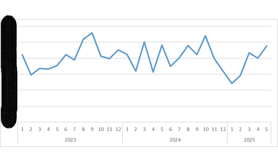 Grafik-16: TEX ile Çalışmayı Bırakarak Diğer Teşebbüsler ile Çalışmaya Başlayan Satıcılar