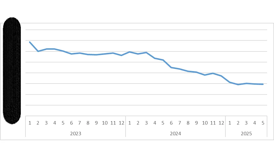 Grafik-17: Münhasır Olarak Bir Kargo Firması ile Çalışan Aktif Satıcıların Oranı