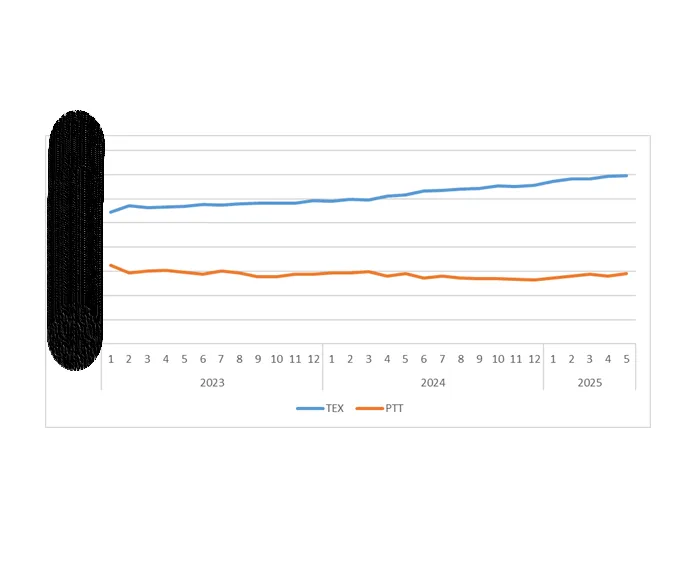 Grafik-19: TEX ve PTT ile Çalışan Aktif Satıcı Sayısı Oranları