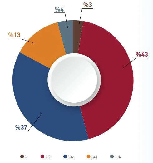 Grafik-5: Posta Kolisi/Kargosu Gönderilerinin Teslim Sürelerine Göre Dağılımı (2024/2, %)