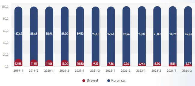 Karardaki grafik