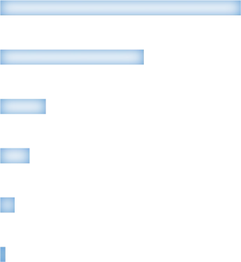 Grafik 7: İnternet Alışverişlerinde Ürün Aramasının Başlama Noktası (%)