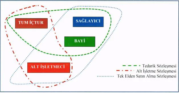 Şekil-1:Tum İÇTUR İstanbul Havalimanı Yiyecek ve İçecek Alanları Kurulması Planlanan Sistem