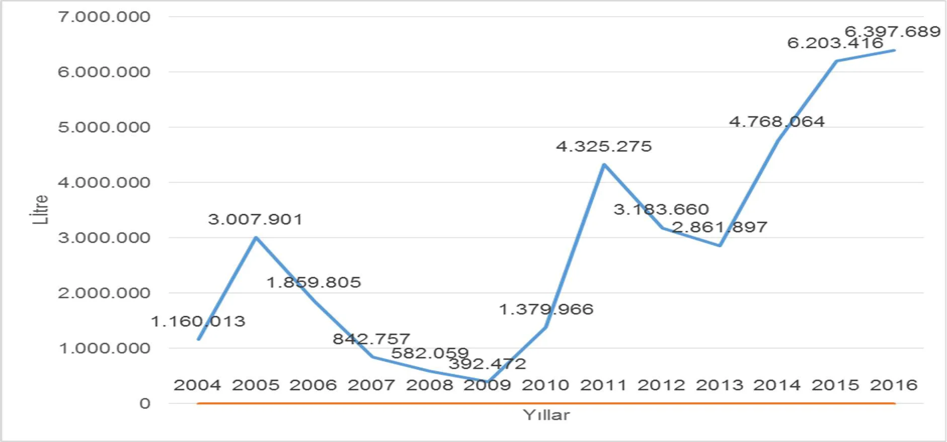 Karardaki grafik