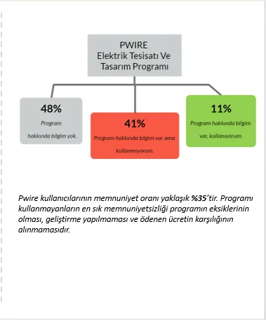Karardaki grafik