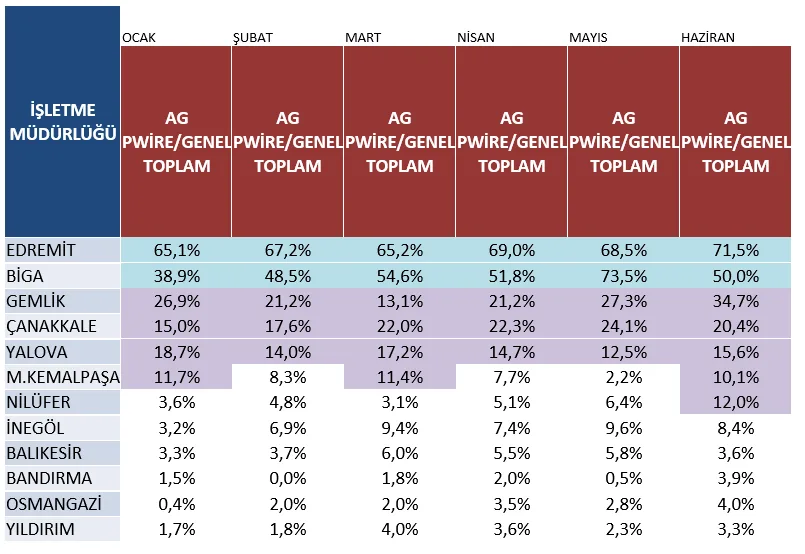 Karardaki grafik