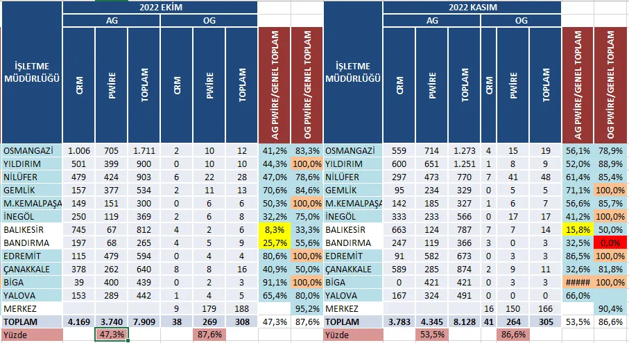 Karardaki grafik