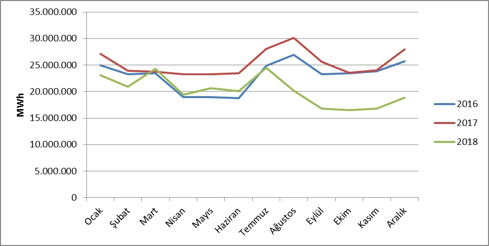 Grafik 2: İA’ların Son Üç Yıldaki Görünümü