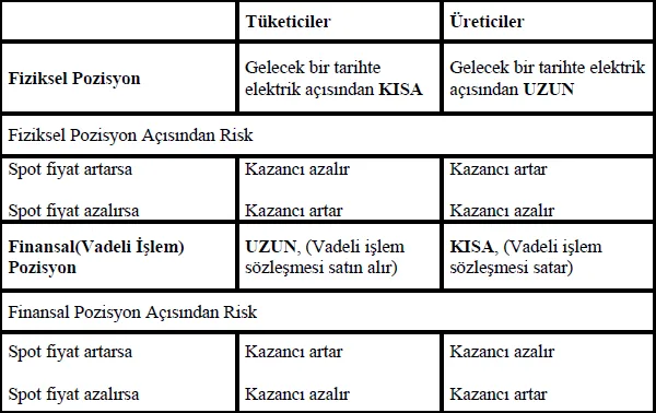 Karardaki grafik