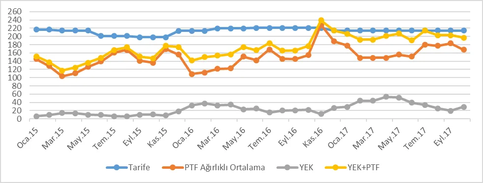Karardaki grafik