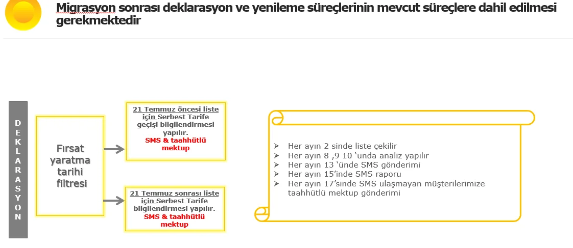 Karardaki grafik
