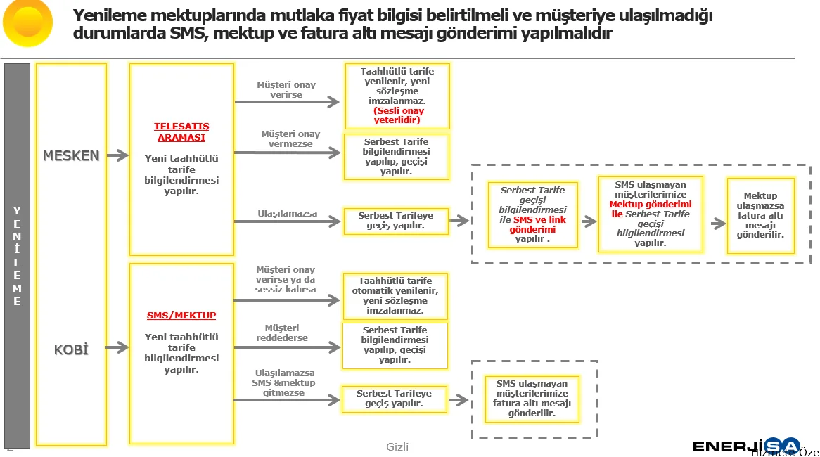 Karardaki grafik