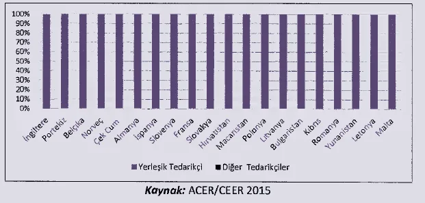 Karardaki grafik
