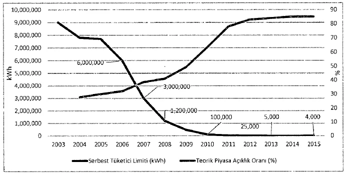 Karardaki grafik