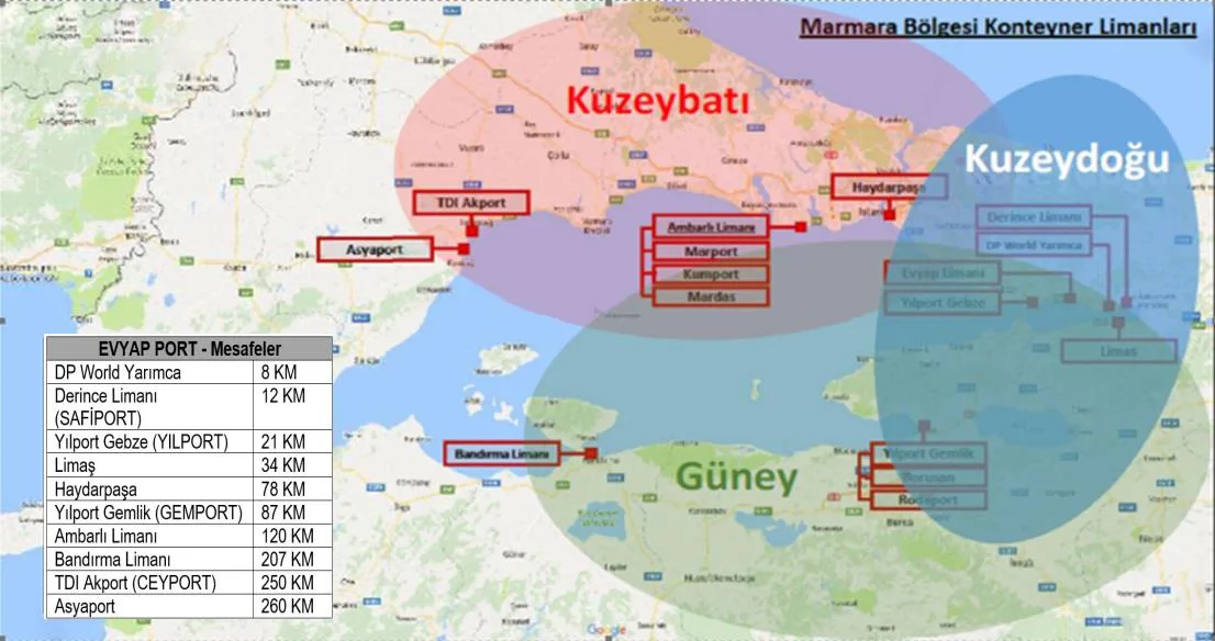 Şekil 5: Marmara Bölgesi Konteyner Limanları ve EVYAP PORT'a Olan Kara Yolu Uzaklıkları