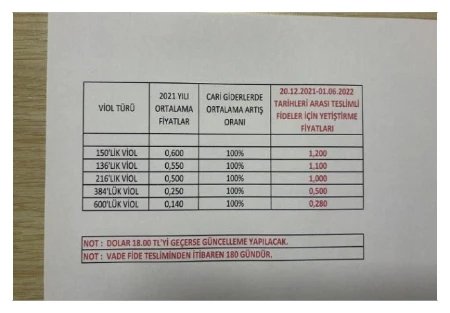 Karardaki grafik