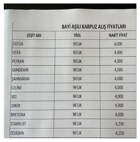 Karardaki grafik